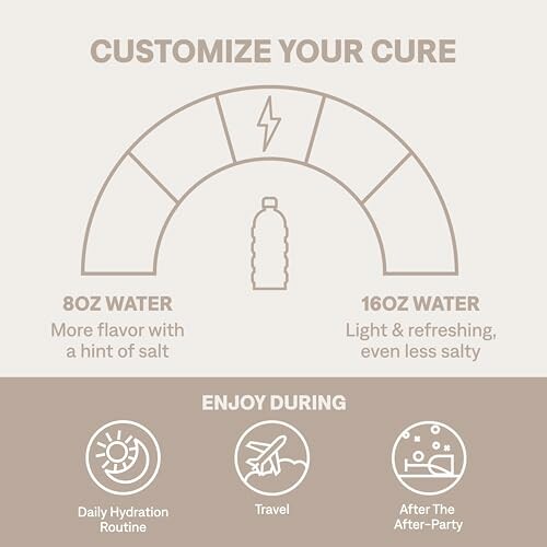 Infographic on customizing hydration with water options and usage scenarios.